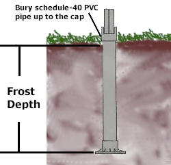 redi-footing deck and shed footings – specifications and